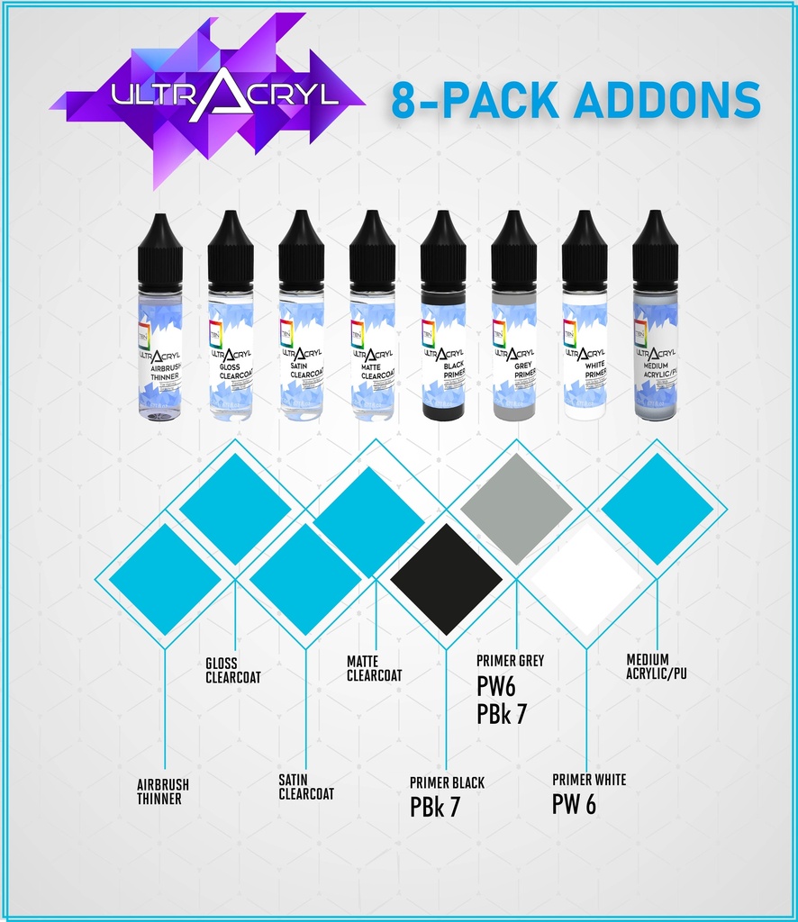 8er Set Essentials